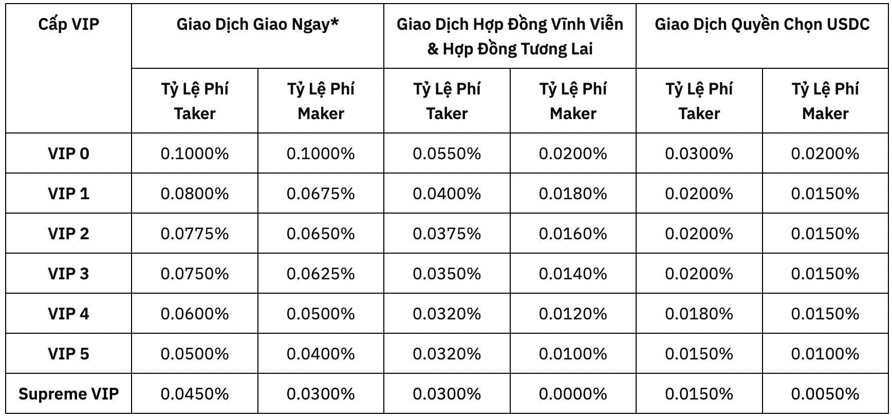 bieu-phi-giao-dich-san-Bybit.jpg